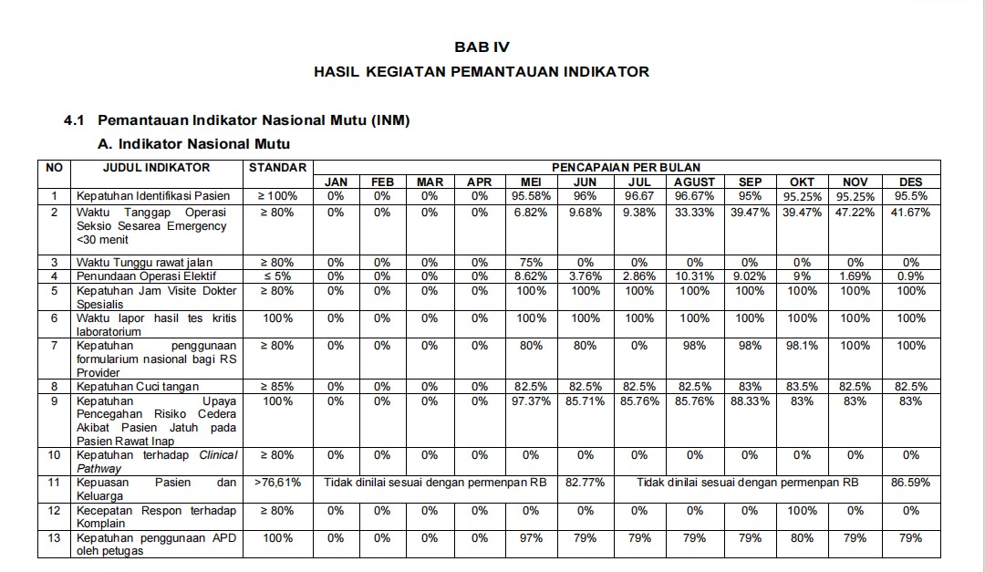 Bab IV Hasil Kegiatan INM